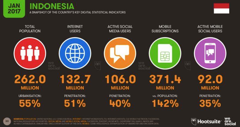 data pengguna internet